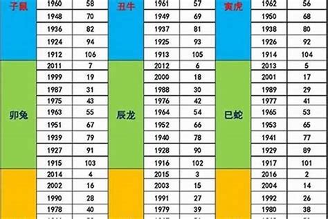 1987生肖五行